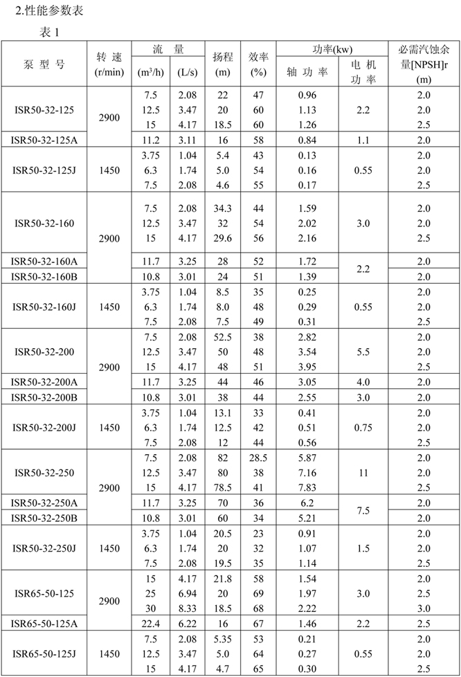 ISR熱水泵簡介中文-3.jpg