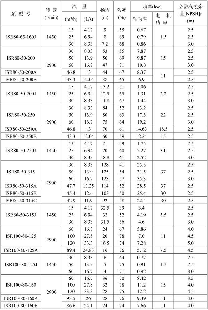 ISR熱水泵簡介中文-5.jpg