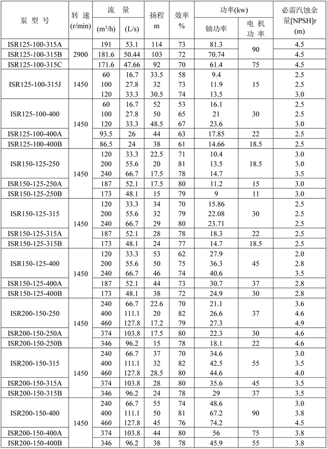 ISR熱水泵簡介中文-7.jpg